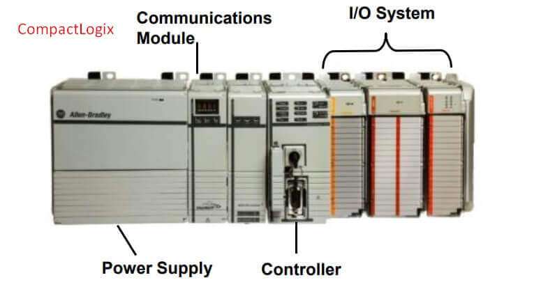 Allen Bradley PLC