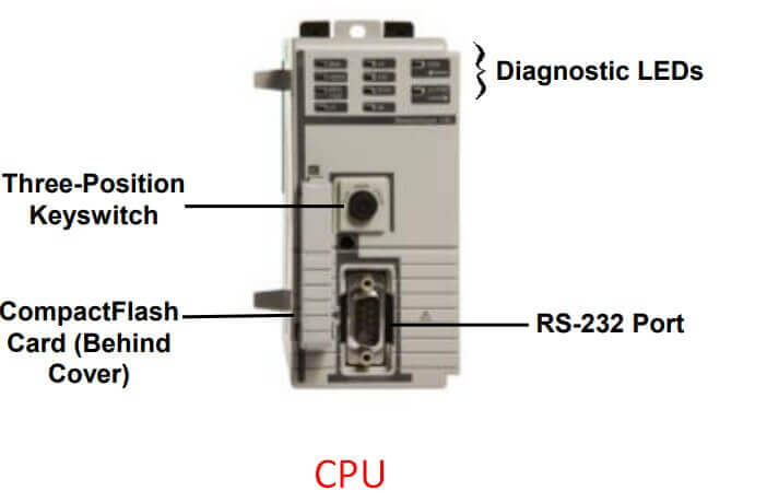 PLC-CPU Central Processor Unit