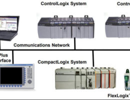 plc systems