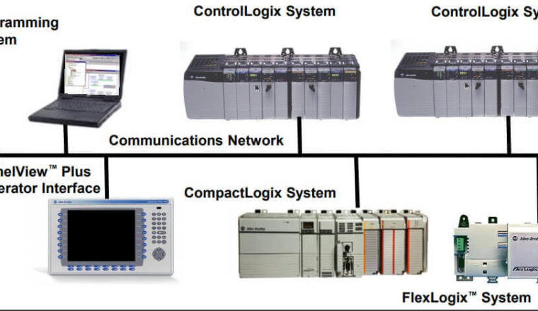 plc systems