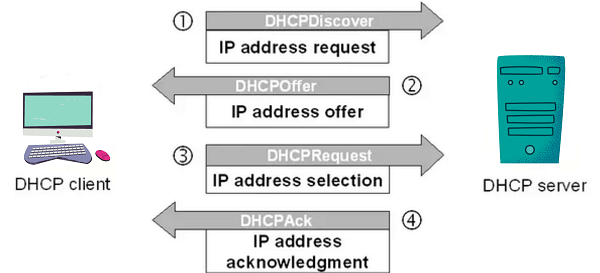 dhcp lease time windows 10 Function